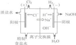 火碱的使用方法视频,视频教程详解